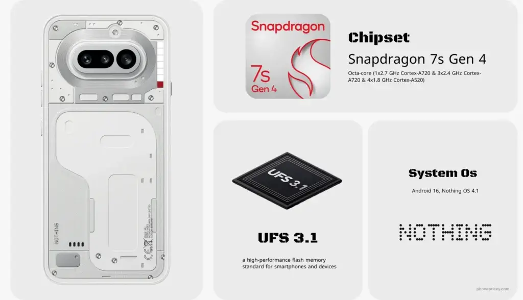 Nothing Phone (4a) Performance